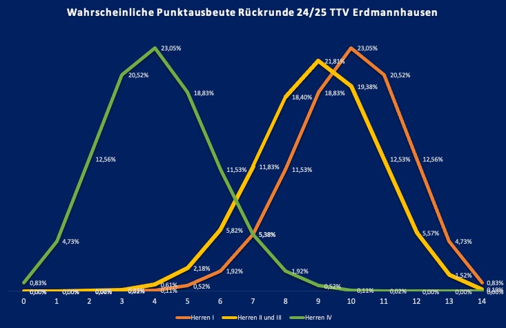 Wie stehen die Chancen für die TTV-Teams?